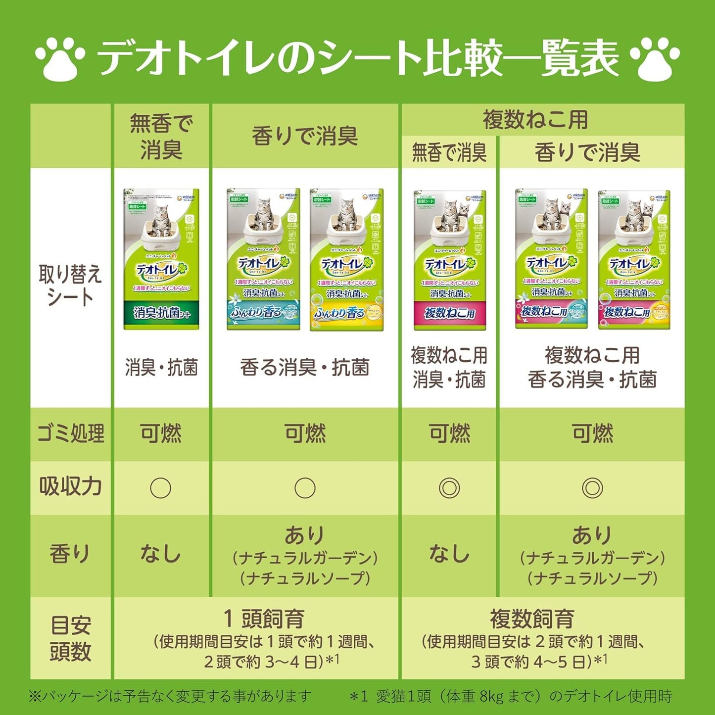 [ニオイ菌99.9%抑制] デオトイレ 消臭・抗菌シート ナチュラルガーデンの香り 21枚 [猫用システムトイレシート] システムトイレ 猫用【Amazon.co.jp限定】
