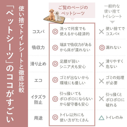 <a href="https://www.qoo10.jp/gmkt.inc/Search/brand.aspx?brandno=117010" target="_blank" class="title_brand" id="btn_brand" title="LASIEM">LASIEM</a>【発送3日以内】洗える ペットシーツ 2枚セット 犬 猫 犬用 ペットマット トイレシート おしっこシート 介護 ペットマット 食事マット 防水 おしっこパッド マット 滑り止め 介護シーツ 漏れ防止