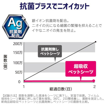 アイリスオーヤマ ペットシーツ 厚型 超吸収 抗菌 消臭 小型犬 12時間交換不要 レギュラー 88枚入