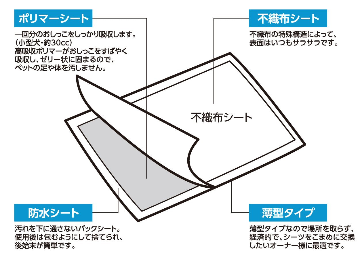 ペットプロ ペットシーツレギュラー 100枚入
