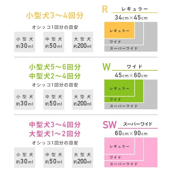 日本製 ペットシーツ ネオシーツ カーボンDX 超厚型 炭シートレギュラー352枚/ワイド176枚/スーパーワイド72枚