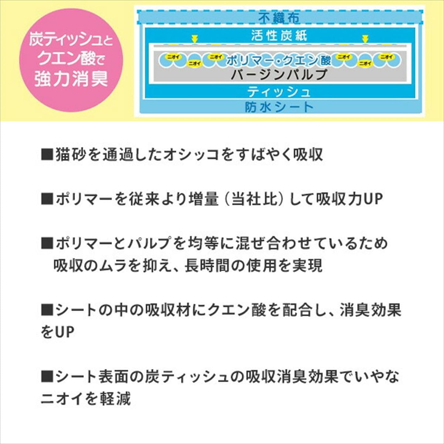 常陸化工 FineCat 炭の消臭シート 猫用システムトイレ 各社共通 トイレシート 40枚入り 単品