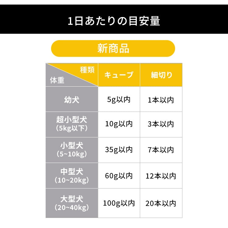 <a href="https://www.qoo10.jp/gmkt.inc/Search/brand.aspx?brandno=49458" target="_blank" class="title_brand" id="btn_brand" title="アイリスオーヤマ">アイリスオーヤマ</a>【3袋セット】犬 ジャーキー ソフト おやつ まるごとささみジャーキー 100g セミハード 細切り やわらか ミニ キューブ プレーン 野菜入り チーズ入り アイリスオーヤマ P-IJ メガ割