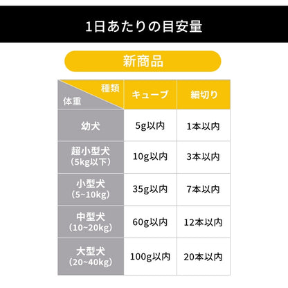 <a href="https://www.qoo10.jp/gmkt.inc/Search/brand.aspx?brandno=49458" target="_blank" class="title_brand" id="btn_brand" title="アイリスオーヤマ">アイリスオーヤマ</a>【3袋セット】犬 ジャーキー ソフト おやつ まるごとささみジャーキー 100g セミハード 細切り やわらか ミニ キューブ プレーン 野菜入り チーズ入り アイリスオーヤマ P-IJ メガ割