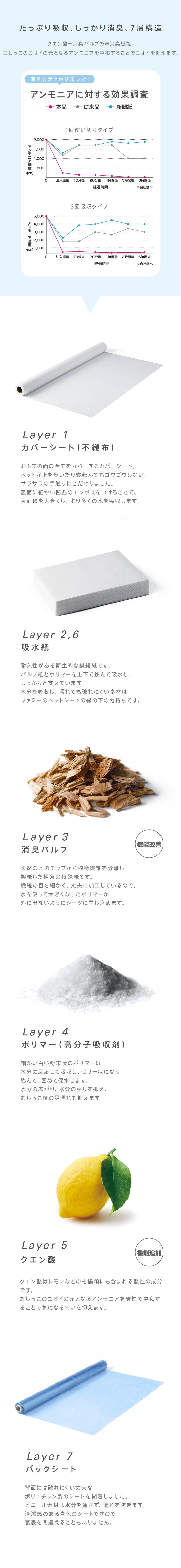 <a href="https://www.qoo10.jp/gmkt.inc/Search/brand.aspx?brandno=107804" target="_blank" class="title_brand" id="btn_brand" title="Famy">Famy</a>ぺットシーツ 薄型 厚型 レギュラー ワイド Famy ファミー JPPMA認証 ペットシート トイレシート 犬 猫 W消臭機能 【365日出荷対応！】