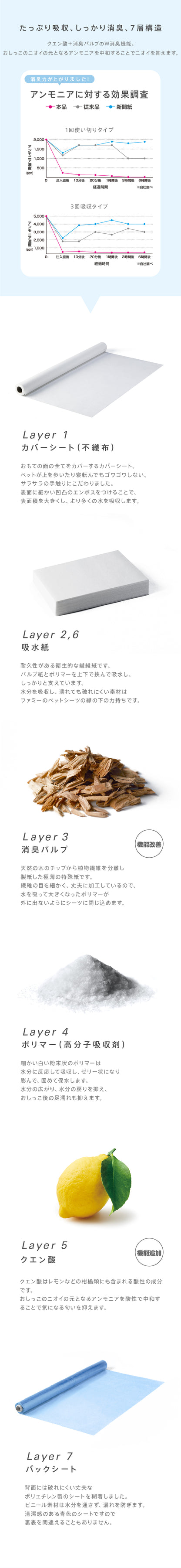 <a href="https://www.qoo10.jp/gmkt.inc/Search/brand.aspx?brandno=107804" target="_blank" class="title_brand" id="btn_brand" title="Famy">Famy</a>ぺットシーツ 薄型 厚型 レギュラー ワイド Famy ファミー JPPMA認証 ペットシート トイレシート 犬 猫 W消臭機能 【365日出荷対応！】