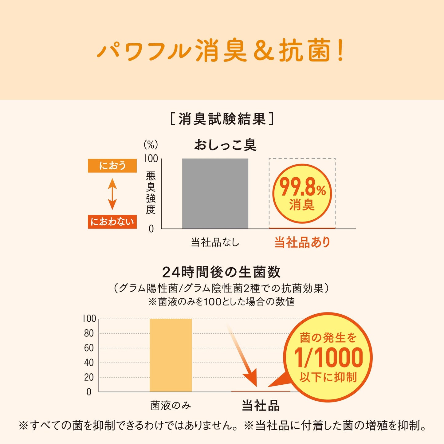 【旧品】エリエール Pｅｔ キミおもい パワフル消臭・抗菌 システムトイレ用シート 複数ネコ用 16枚 猫用
