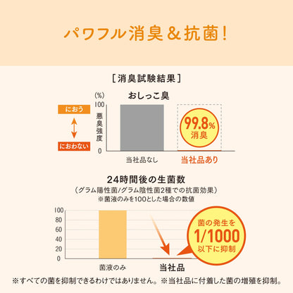 【旧品】エリエール Pｅｔ キミおもい パワフル消臭・抗菌 システムトイレ用シート 複数ネコ用 16枚 猫用