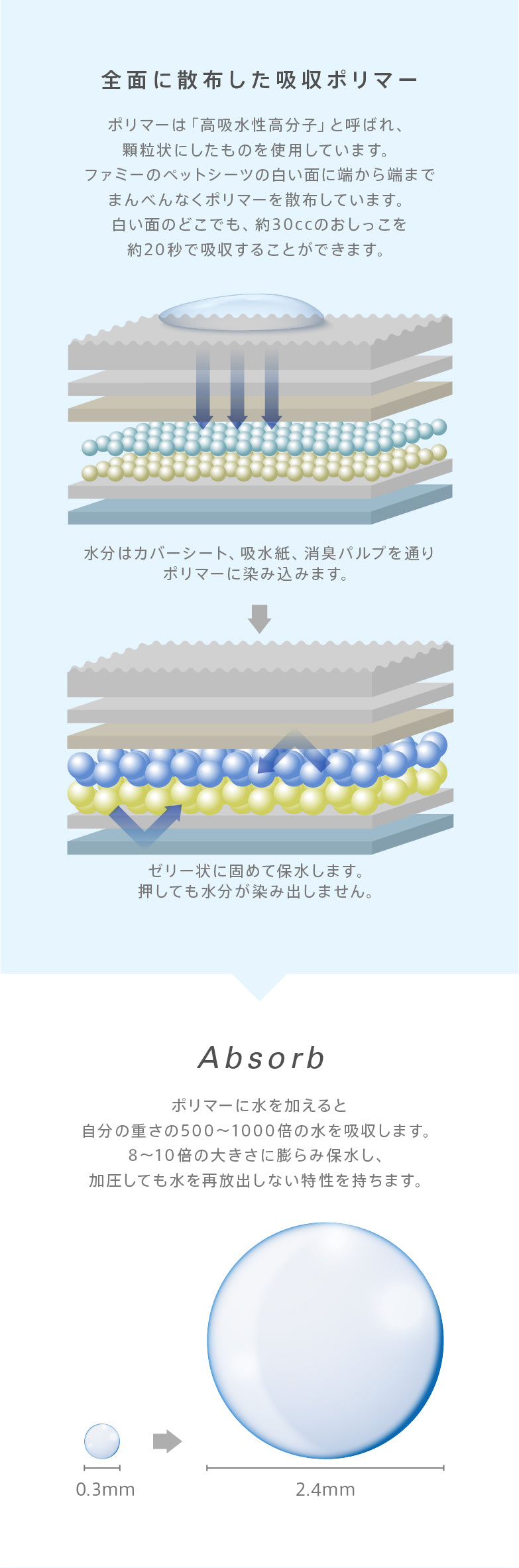 <a href="https://www.qoo10.jp/gmkt.inc/Search/brand.aspx?brandno=107804" target="_blank" class="title_brand" id="btn_brand" title="Famy">Famy</a>ぺットシーツ 薄型 厚型 レギュラー ワイド Famy ファミー JPPMA認証 ペットシート トイレシート 犬 猫 W消臭機能 【365日出荷対応！】