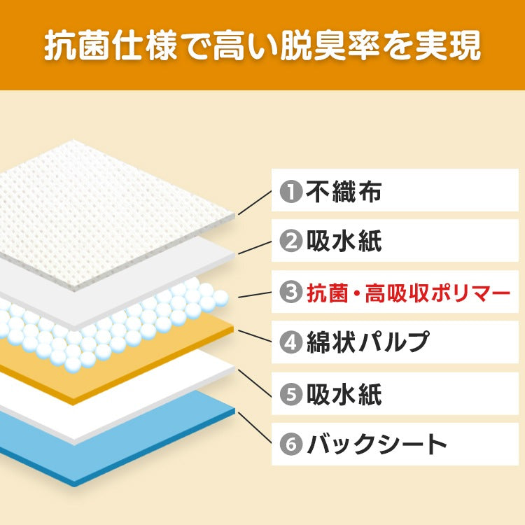 <a href="https://www.qoo10.jp/gmkt.inc/Search/brand.aspx?brandno=49458" target="_blank" class="title_brand" id="btn_brand" title="アイリスオーヤマ">アイリスオーヤマ</a>ペットシーツ トイレシート 薄型 クリーンペットシーツ レギュラー160枚 ワイド80枚 アイリスオーヤマ ES-N160 ES-N80W メガ割