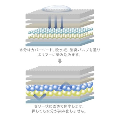 Famy ファミー ペットシーツ W消臭 うす型 レギュラー 200枚入り JPPMA認証 薄型 1