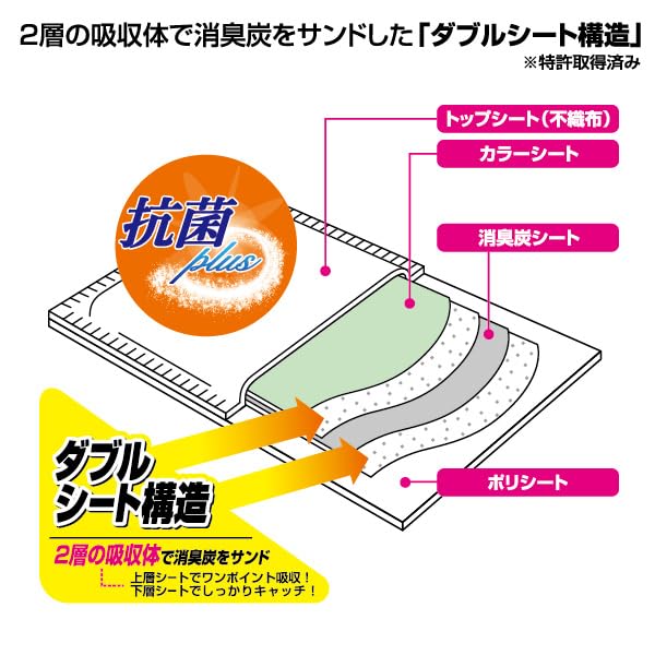 クリーンワン ダブルストップ 消臭炭シート ワイド 40枚