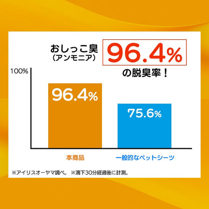 <a href="https://www.qoo10.jp/gmkt.inc/Search/brand.aspx?brandno=49458" target="_blank" class="title_brand" id="btn_brand" title="アイリスオーヤマ">アイリスオーヤマ</a>ペットシーツ トイレシート 薄型 クリーンペットシーツ レギュラー160枚 ワイド80枚 アイリスオーヤマ ES-N160 ES-N80W メガ割