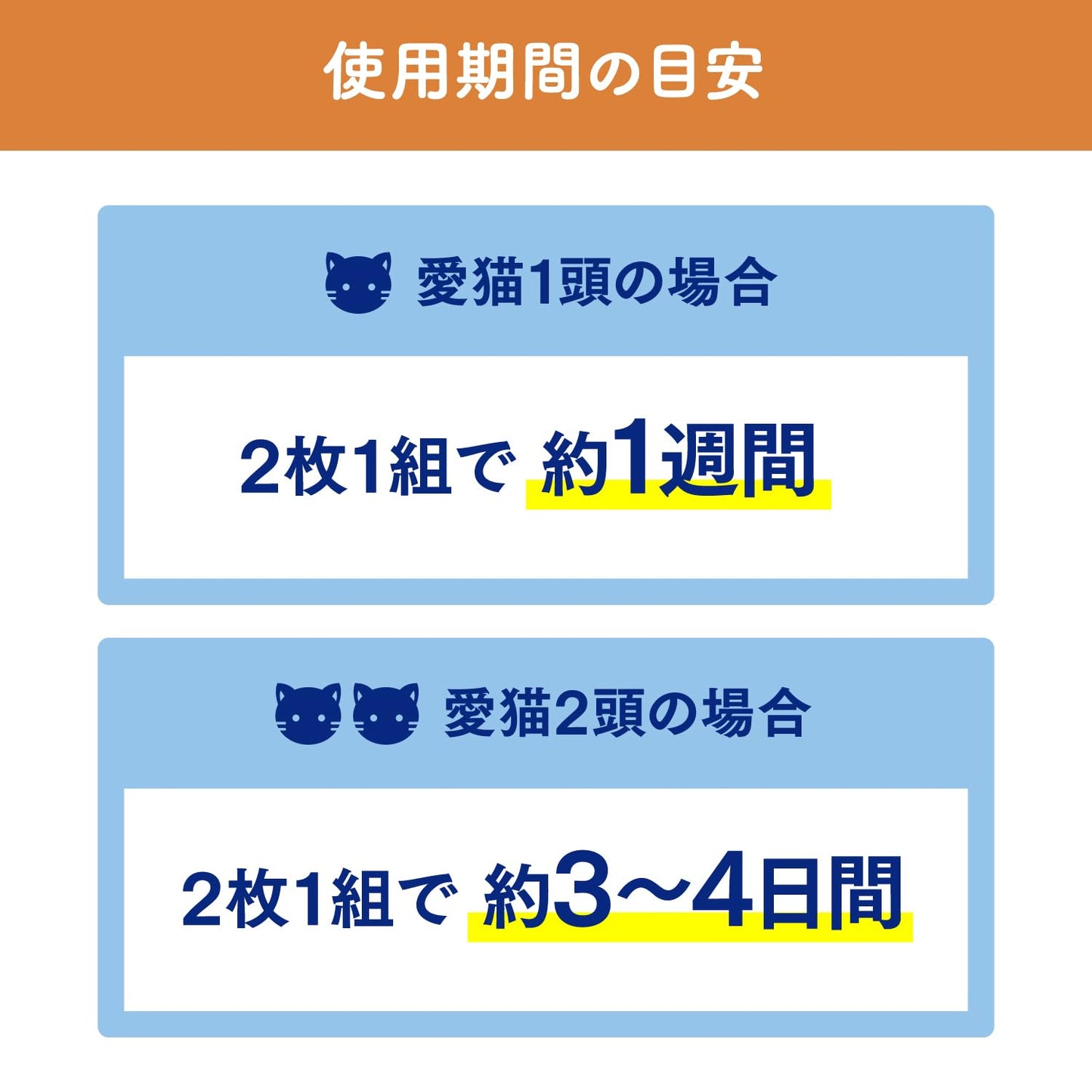 ニャンとも清潔トイレ [針葉樹の力でアンモニア臭をカット] 脱臭・抗菌マット 6枚 [猫用システムトイレマット] システムトイレ 猫用 トイレシート 消臭