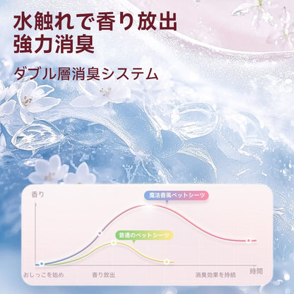<a href="https://www.qoo10.jp/gmkt.inc/Search/brand.aspx?brandno=109151" target="_blank" class="title_brand" id="btn_brand" title="Honeycare">Honeycare</a>ペットシーツ 厚型 二種類花柄付き レギュラー 264枚（88枚×3袋） ワイド 132枚（44枚×3袋）トイレシーツ まとめ買い ペット用 ペットシート トイレシート おしっこシート 犬 猫用