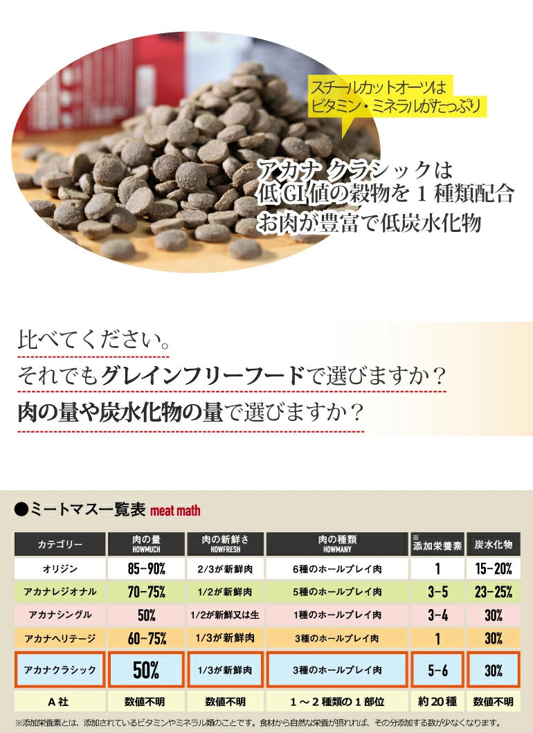 アカナ　クラシック　プレイリーポートリーレシピ　2kg【ドッグフード】【正規品】