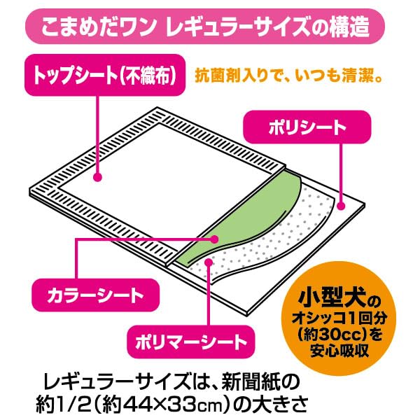 クリーンワン こまめだワン レギュラー160枚