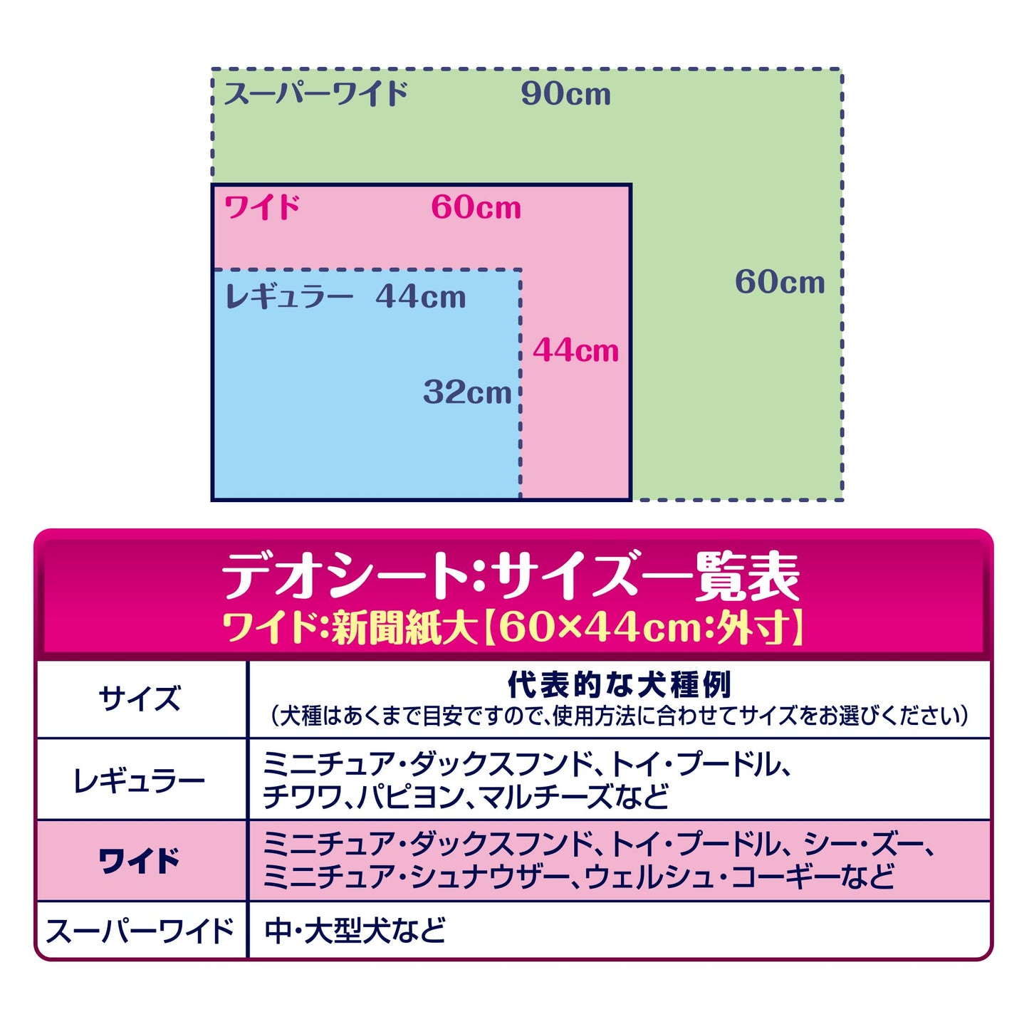 デオシート しっかり超吸収(おしっこ5回分) 無香消臭 ワイド 162枚(54枚×3袋) 犬用 トイレシート [ケース品]【Amazon.co.jp限定】