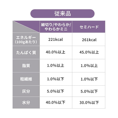 <a href="https://www.qoo10.jp/gmkt.inc/Search/brand.aspx?brandno=49458" target="_blank" class="title_brand" id="btn_brand" title="アイリスオーヤマ">アイリスオーヤマ</a>【3袋セット】犬 ジャーキー ソフト おやつ まるごとささみジャーキー 100g セミハード 細切り やわらか ミニ キューブ プレーン 野菜入り チーズ入り アイリスオーヤマ P-IJ メガ割
