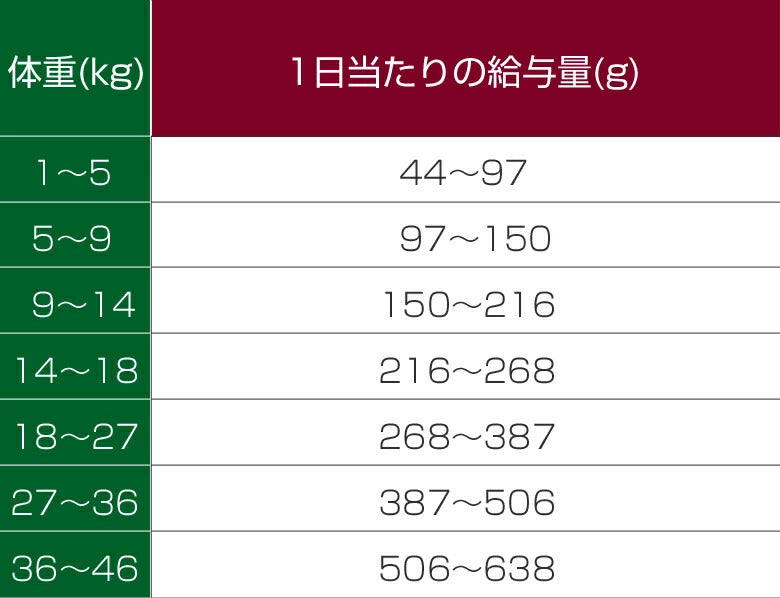 アボダーム ラム＆ライス 4kg （小分けではありません）