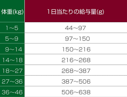アボダーム ラム＆ライス 4kg （小分けではありません）