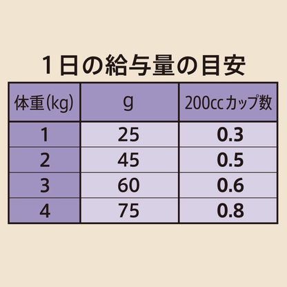 <a href="https://www.qoo10.jp/gmkt.inc/Search/brand.aspx?brandno=56208" target="_blank" class="title_brand" id="btn_brand" title="シュプレモ">シュプレモ</a>ニュートロ　超小型犬４ｋｇ以下用　成犬用　４ｋｇ＋パウチ　１袋　おまけ付　ＣＲＣ45―02―53―10―00