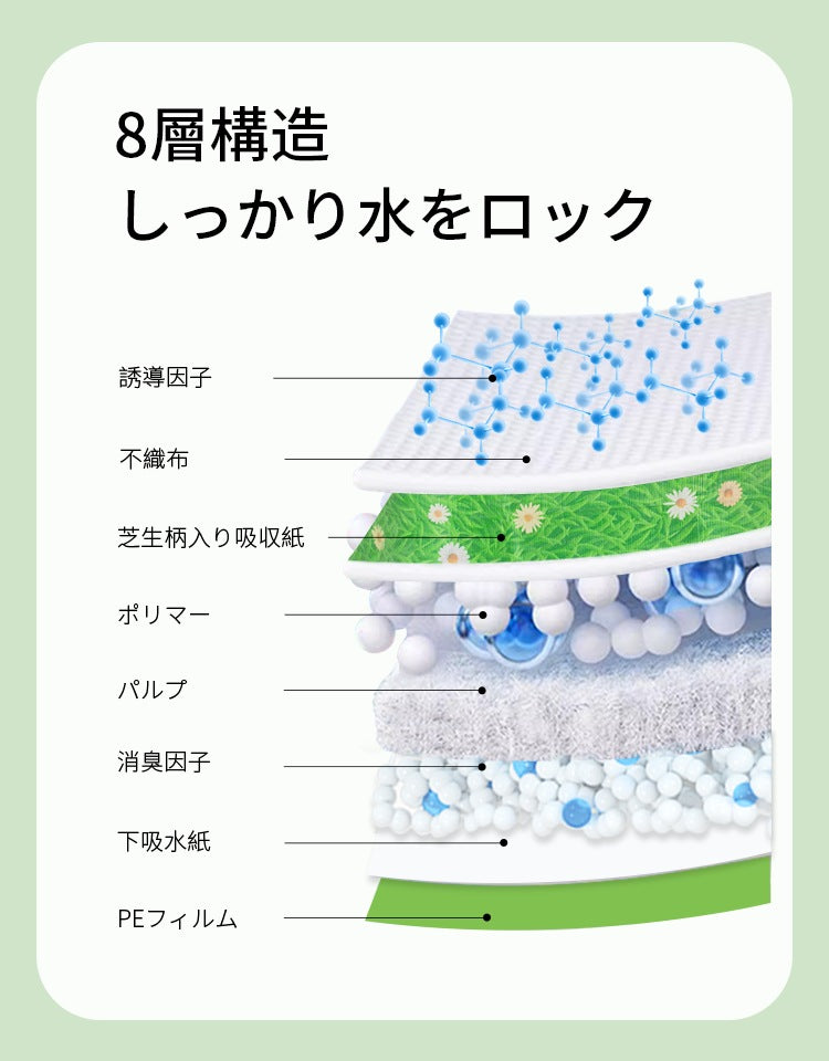 ペットシーツ 厚型 芝生柄入り レギュラー 320枚/ワイド 160枚/スーパーワイド 80枚/大判 40枚 トイレシート 犬 猫 ペットシート おしっこシート 瞬間吸水 逆戻り防止 ペット用