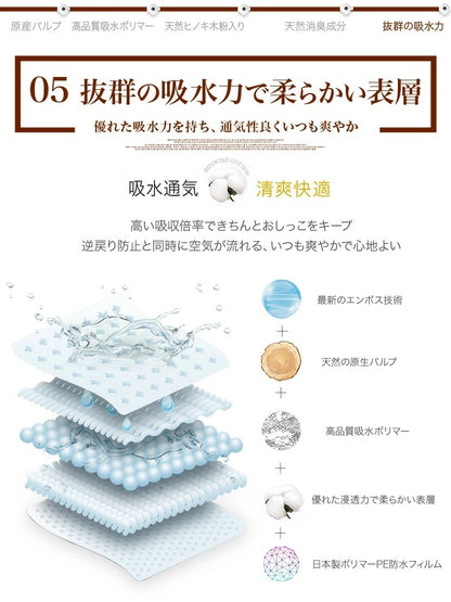 <a href="https://www.qoo10.jp/gmkt.inc/Search/brand.aspx?brandno=109151" target="_blank" class="title_brand" id="btn_brand" title="Honeycare">Honeycare</a>ペットシーツ 中厚型 ペットシート厚型 サイズ選択可 レギュラー ワイド スーパーワイド ヒノキの香り付き 香りの選択