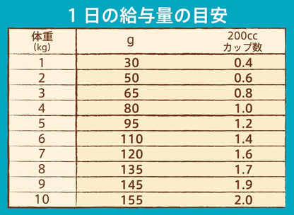 ナチュラルチョイス シニア犬用 避妊・去勢犬用 超小型犬~小型犬用 チキン&玄米 3kg ドライフード 小粒 総合栄養食 エイジングケア ドッグフード 犬 自然素材 香料・着色料 無添加 ニュートロ