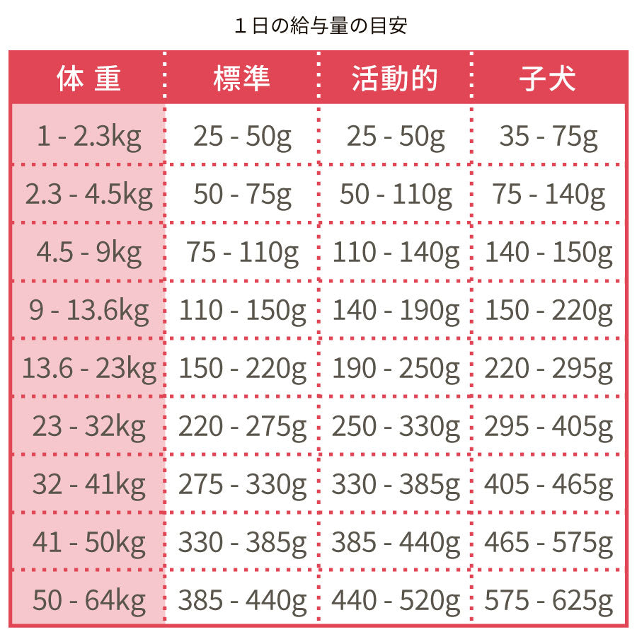 GO! ゴー ソリューションズ センシティブLID サーモン 9.98kg【国産鹿肉ジャーキー20g付き】ドッグフード