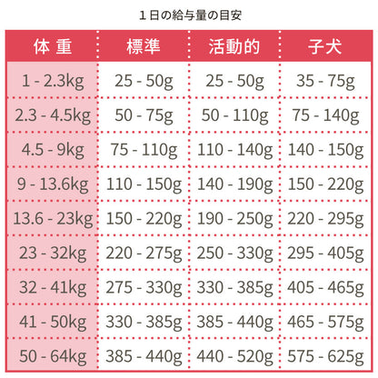GO! ゴー ソリューションズ センシティブLID サーモン 9.98kg【国産鹿肉ジャーキー20g付き】ドッグフード