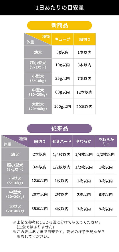 <a href="https://www.qoo10.jp/gmkt.inc/Search/brand.aspx?brandno=49458" target="_blank" class="title_brand" id="btn_brand" title="アイリスオーヤマ">アイリスオーヤマ</a>【6袋セット】犬 ジャーキー ソフト おやつ まるごとささみジャーキー 100g セミハード 細切り やわらか ミニ キューブ プレーン 野菜入り チーズ入り アイリスオーヤマ P-IJ メガ割