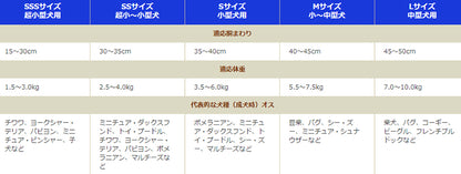 <a href="https://www.qoo10.jp/gmkt.inc/Search/brand.aspx?brandno=18151" target="_blank" class="title_brand" id="btn_brand" title="ユニ・チャーム">ユニ・チャーム</a>マナーウェア 女の子用 Mサイズ ピンクリボン青リボン 34枚