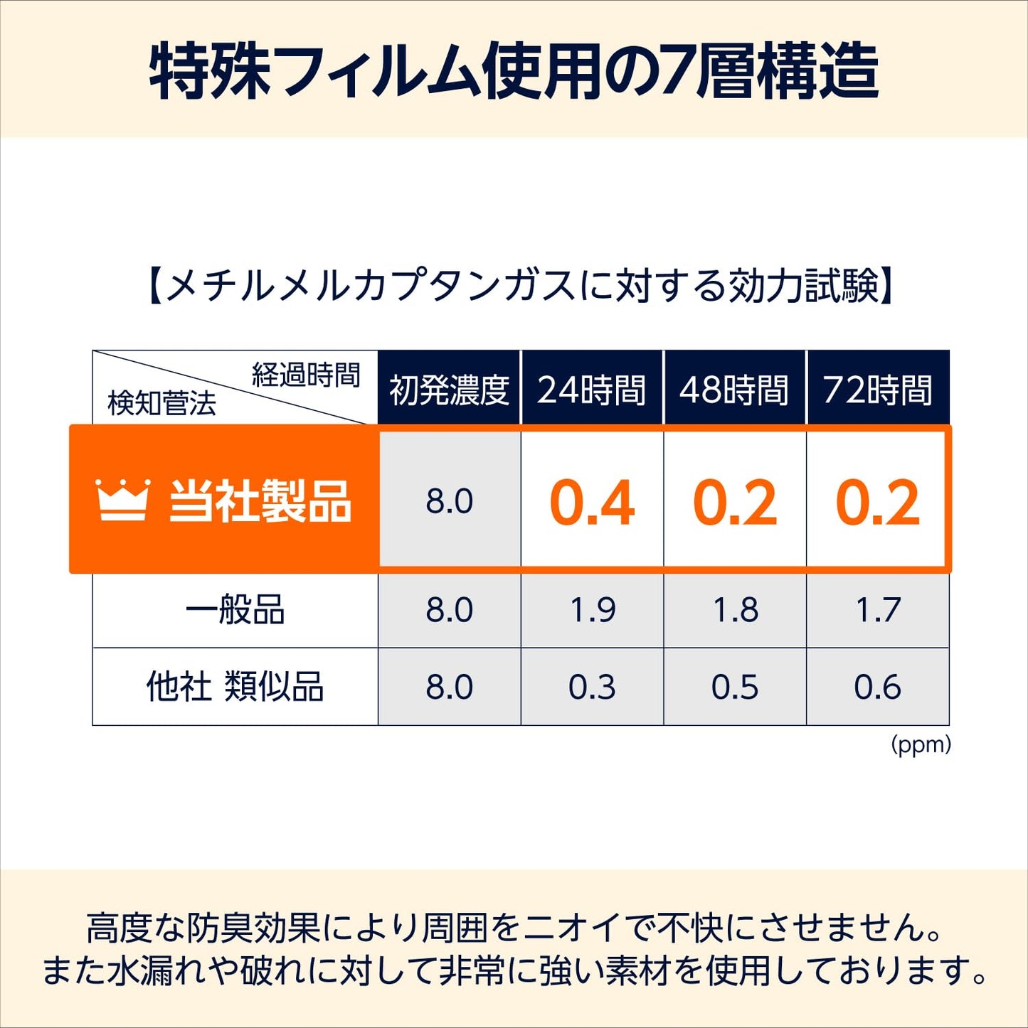 by Amazon ペット用 強力防臭ウンチ袋 SSサイズ 200枚