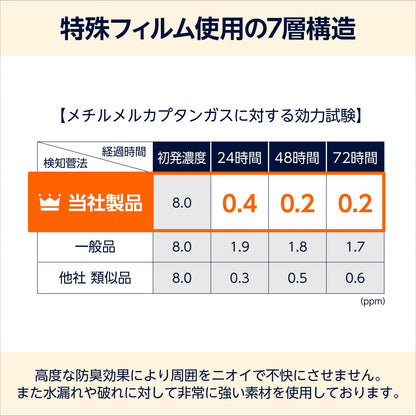 by Amazon ペット用 強力防臭ウンチ袋 SSサイズ 200枚