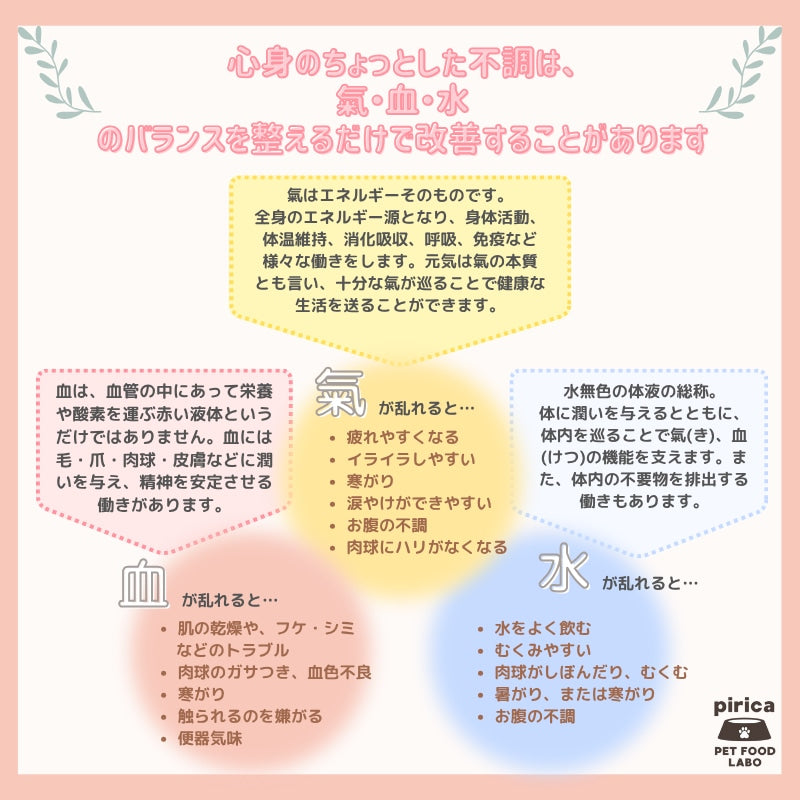 <a href="https://www.qoo10.jp/gmkt.inc/Search/brand.aspx?brandno=137599" target="_blank" class="title_brand" id="btn_brand" title="pirica PET FOOD LABO">pirica PET FOOD LABO</a>【サンプル付き】Holistic Food careホリスティックフードケアレトルト(ウェット)タイプ氣血水3種セット