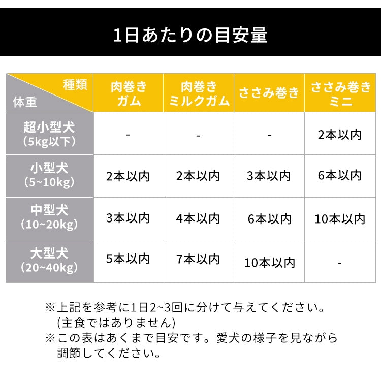 <a href="https://www.qoo10.jp/gmkt.inc/Search/brand.aspx?brandno=49458" target="_blank" class="title_brand" id="btn_brand" title="アイリスオーヤマ">アイリスオーヤマ</a>【3袋セット】犬 ジャーキー ソフト おやつ ささみ ガム ミルク 骨型 牛皮 無着色 まるごと肉巻き ミルクガム ミニ アイリスオーヤマ P-IJ-G メガ割