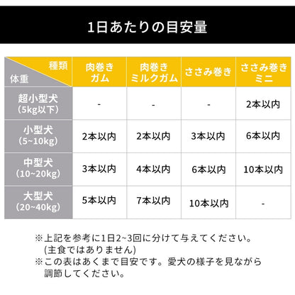 <a href="https://www.qoo10.jp/gmkt.inc/Search/brand.aspx?brandno=49458" target="_blank" class="title_brand" id="btn_brand" title="アイリスオーヤマ">アイリスオーヤマ</a>【3袋セット】犬 ジャーキー ソフト おやつ ささみ ガム ミルク 骨型 牛皮 無着色 まるごと肉巻き ミルクガム ミニ アイリスオーヤマ P-IJ-G メガ割