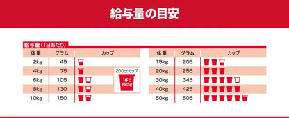 ドッグフード シニア 中型犬 サイエンスダイエットプロ犬用 シニアトータルケア機能 中粒 7歳以上 3kg ヒルズ メガ割