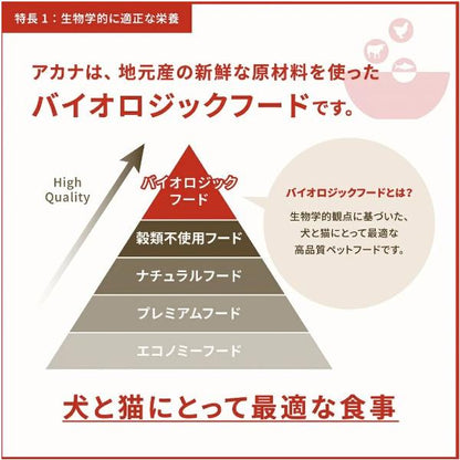 ACANA アカナ アダルトスモールブリード 340g ドッグフード 犬 餌 小型犬 小粒 無添加 肉食 カナダ産