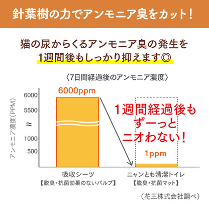 ニャンとも清潔トイレ [針葉樹の力でアンモニア臭をカット] 脱臭・抗菌マット 6枚 [猫用システムトイレマット] システムトイレ 猫用 トイレシート 消臭