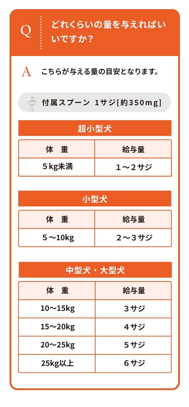<a href="https://www.qoo10.jp/gmkt.inc/Search/brand.aspx?brandno=62316" target="_blank" class="title_brand" id="btn_brand" title="大正製薬">大正製薬</a>【公式】大正製薬 わんビオフェルミンS 40g 2袋 犬 サプリ サプリメント 腸活 免疫力 健康維持 ビフィズス菌 乳酸菌 犬サプリ イヌ 犬用 ペット 腸活サプリ 無添加 ふりかけ 粉 腸内環境