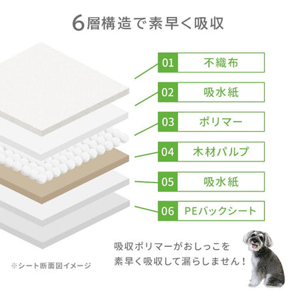 <a href="https://www.qoo10.jp/gmkt.inc/Search/brand.aspx?brandno=114450" target="_blank" class="title_brand" id="btn_brand" title="WEIMALL">WEIMALL</a>ペットシーツ 超薄型 厚型 ワイド レギュラー 大容量 1200枚 800枚 600枚 200枚 まとめ買い 使い捨てペットシート 多頭飼い 犬 猫 業務用 ペット用品