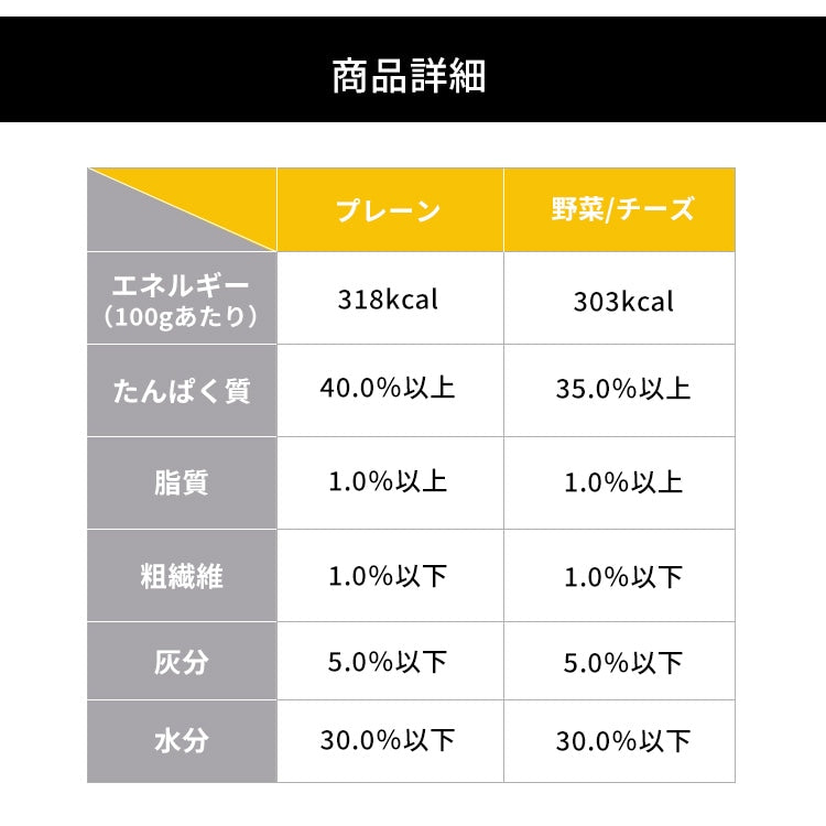 <a href="https://www.qoo10.jp/gmkt.inc/Search/brand.aspx?brandno=49458" target="_blank" class="title_brand" id="btn_brand" title="アイリスオーヤマ">アイリスオーヤマ</a>【3袋セット】犬 ジャーキー ソフト おやつ まるごとささみジャーキー 260g 細切り プレーン 野菜入り チーズ入り アイリスオーヤマ P-IJ-HSE メガ割