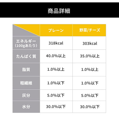 <a href="https://www.qoo10.jp/gmkt.inc/Search/brand.aspx?brandno=49458" target="_blank" class="title_brand" id="btn_brand" title="アイリスオーヤマ">アイリスオーヤマ</a>【3袋セット】犬 ジャーキー ソフト おやつ まるごとささみジャーキー 260g 細切り プレーン 野菜入り チーズ入り アイリスオーヤマ P-IJ-HSE メガ割