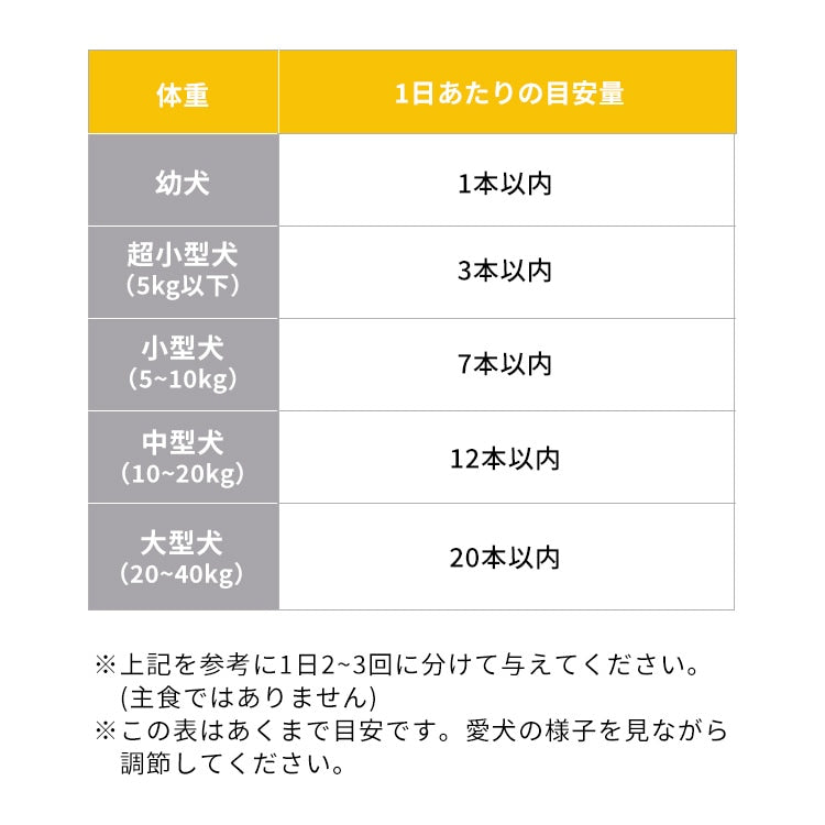 <a href="https://www.qoo10.jp/gmkt.inc/Search/brand.aspx?brandno=49458" target="_blank" class="title_brand" id="btn_brand" title="アイリスオーヤマ">アイリスオーヤマ</a>【6袋セット】犬 ジャーキー ソフト おやつ まるごとささみジャーキー 260g 細切り プレーン 野菜入り チーズ入り アイリスオーヤマ P-IJ-HSE メガ割