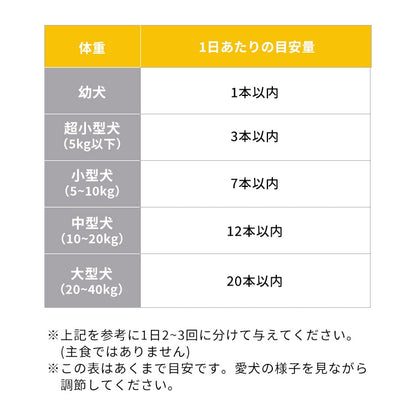 <a href="https://www.qoo10.jp/gmkt.inc/Search/brand.aspx?brandno=49458" target="_blank" class="title_brand" id="btn_brand" title="アイリスオーヤマ">アイリスオーヤマ</a>【6袋セット】犬 ジャーキー ソフト おやつ まるごとささみジャーキー 260g 細切り プレーン 野菜入り チーズ入り アイリスオーヤマ P-IJ-HSE メガ割