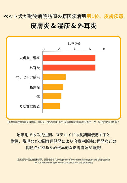<a href="https://www.qoo10.jp/gmkt.inc/Search/brand.aspx?brandno=120824" target="_blank" class="title_brand" id="btn_brand" title="ドクターバイ">ドクターバイ</a>[公式] スキン＆コート 犬 皮膚 サプリメント 毛 保湿 皮膚炎 痒み止め 指間炎 日本特許成分「AF-343」 30本 (240g)