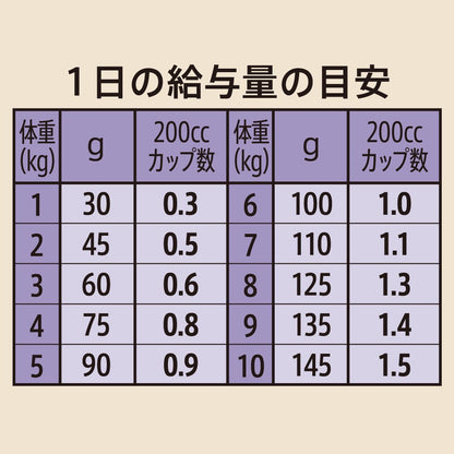 <a href="https://www.qoo10.jp/gmkt.inc/Search/brand.aspx?brandno=56208" target="_blank" class="title_brand" id="btn_brand" title="シュプレモ">シュプレモ</a>ニュートロ　小型犬用　成犬用　ミニパウチ　おまけ付　ＣＲＣ45―02―53―10―00