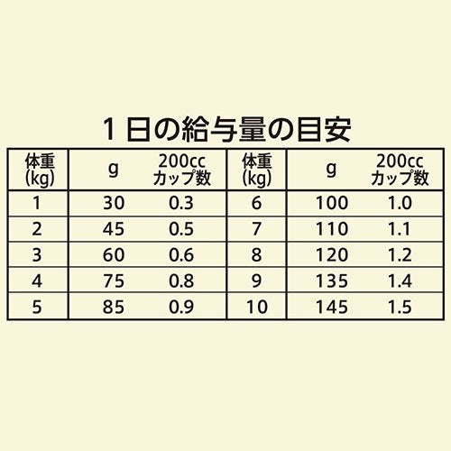 <a href="https://www.qoo10.jp/gmkt.inc/Search/brand.aspx?brandno=56209" target="_blank" class="title_brand" id="btn_brand" title="ワイルドレシピ">ワイルドレシピ</a>ニュートロ　ワイルド　レシピ　超小型犬ー小型犬用　成犬用　サーモン　４ｋｇX２袋＋パウチ　１袋　おまけ付　お一人様１点限り　ＣＲＣ45―02―53―25―00